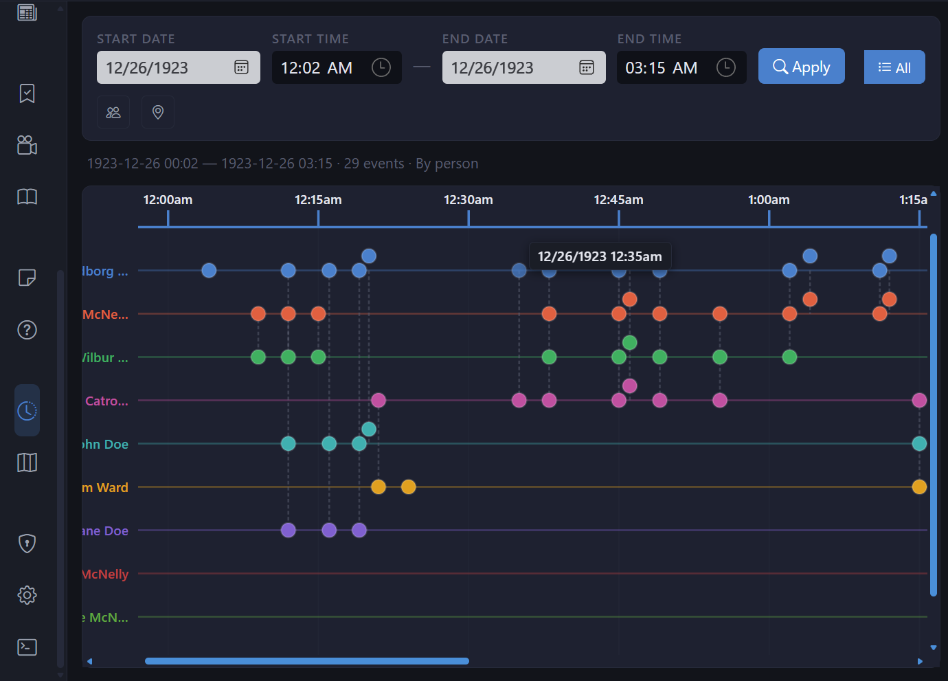 Per-person timeline